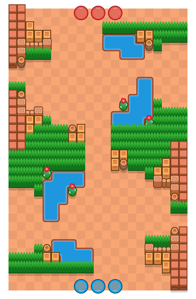 Four Levels
